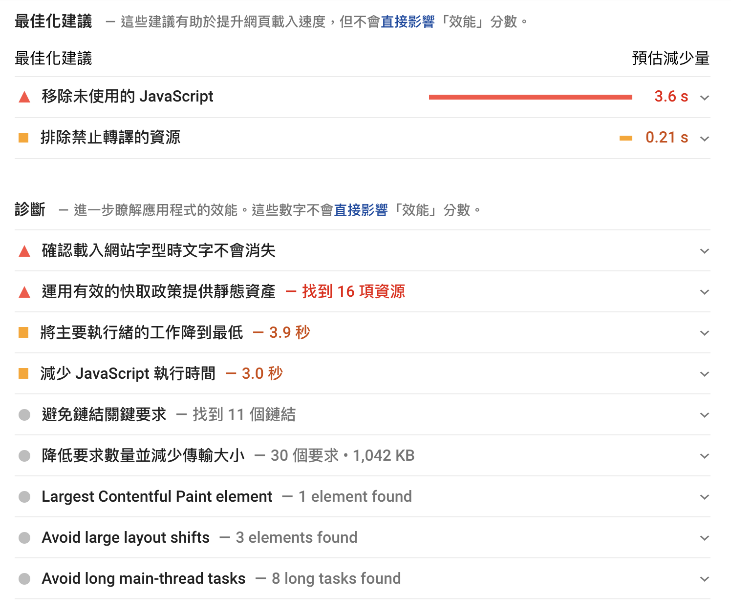 PageSpeed 建議事項